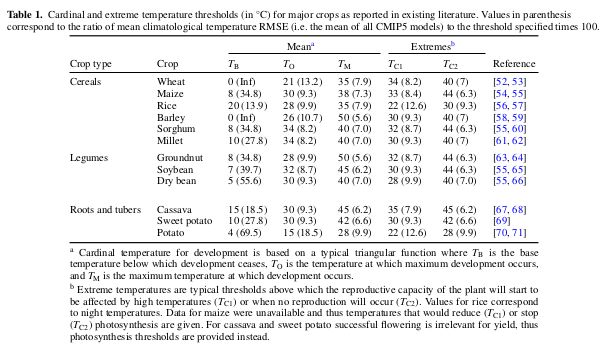 docs/base_temperatures_Ramirez-Villegas_etal_20213.png