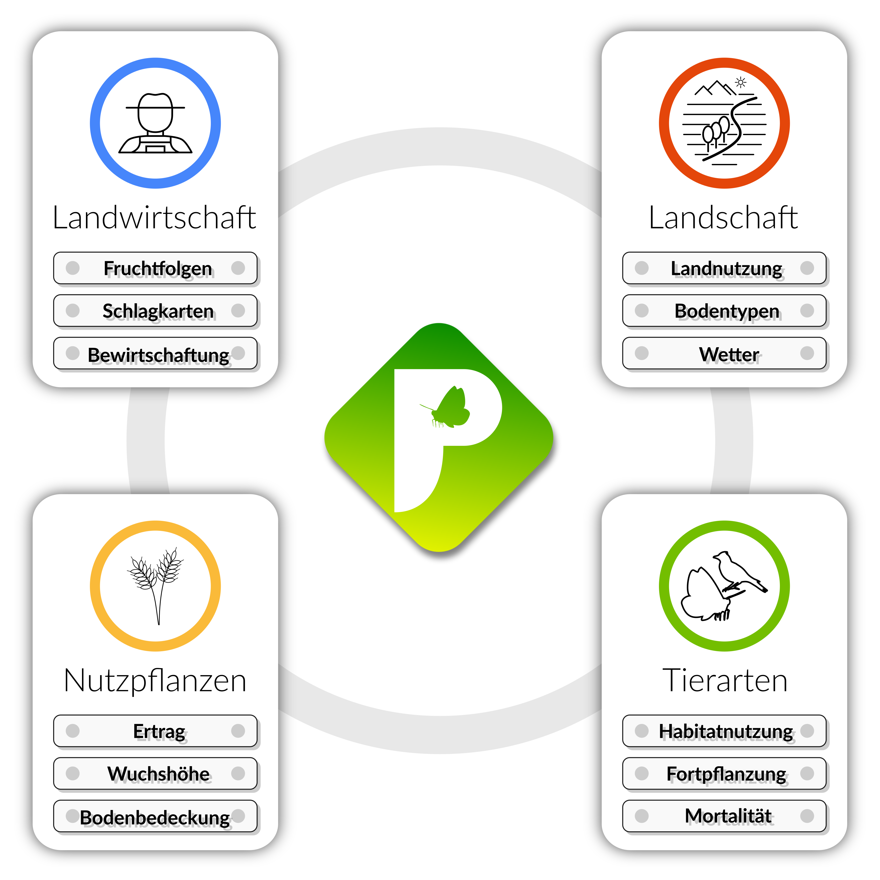 docs/src/assets/modellstruktur_vereinfacht.png