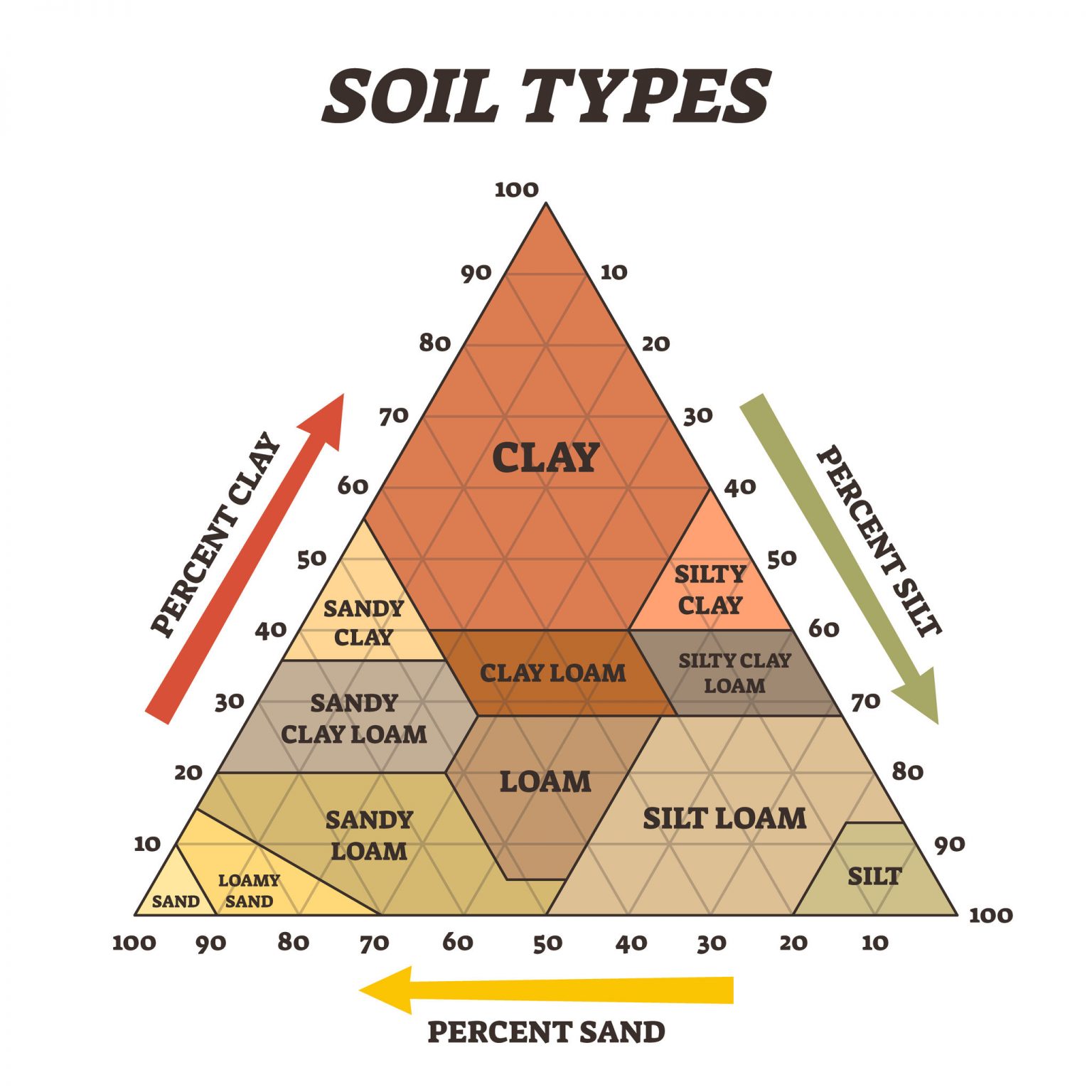 docs/src/assets/soil_types_english.jpg