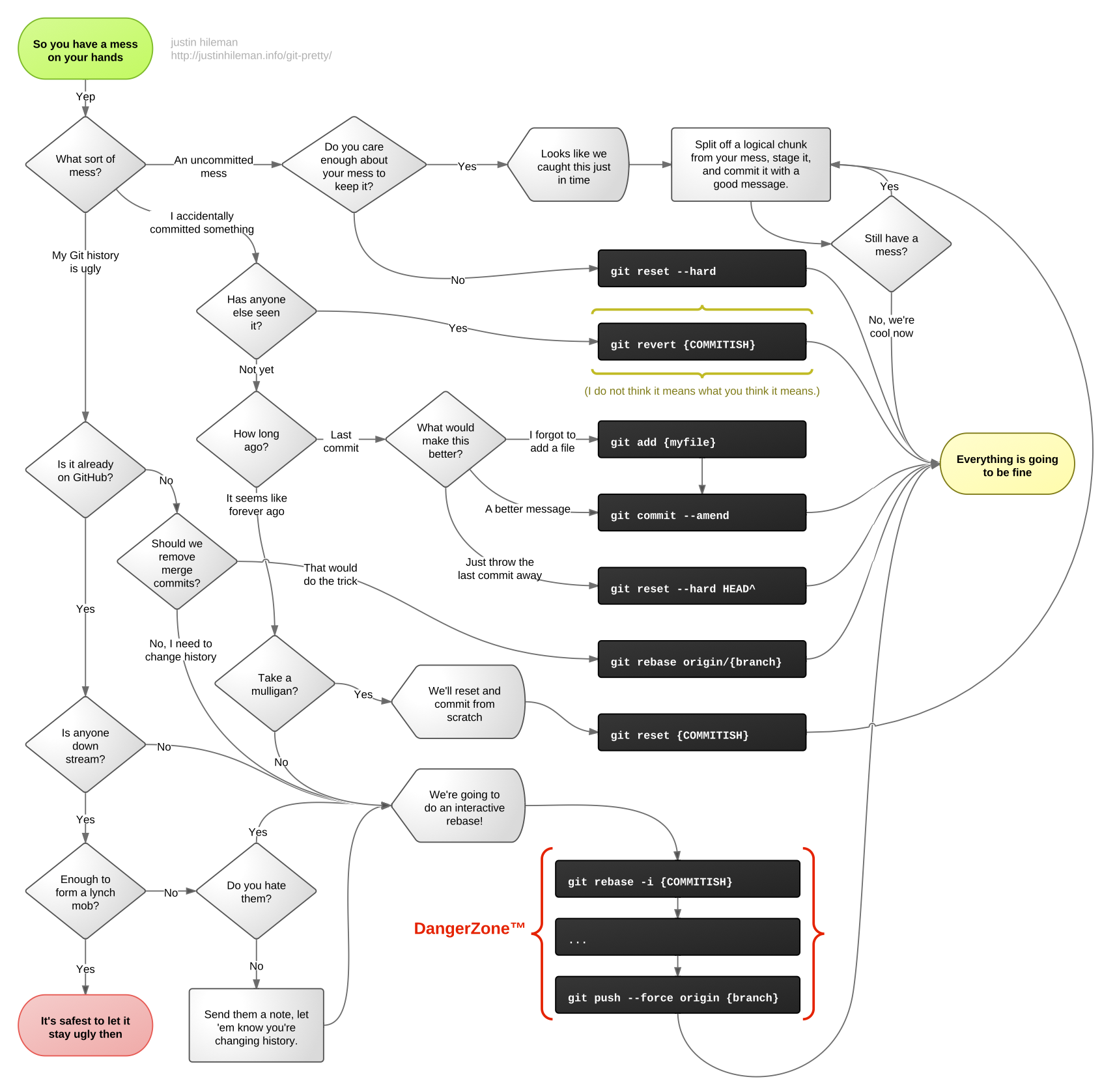 handouts/git-pretty.png